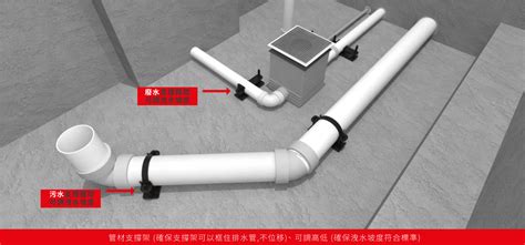 屋頂排水管設計|屋頂平台排水滲透井保水系統設計手冊